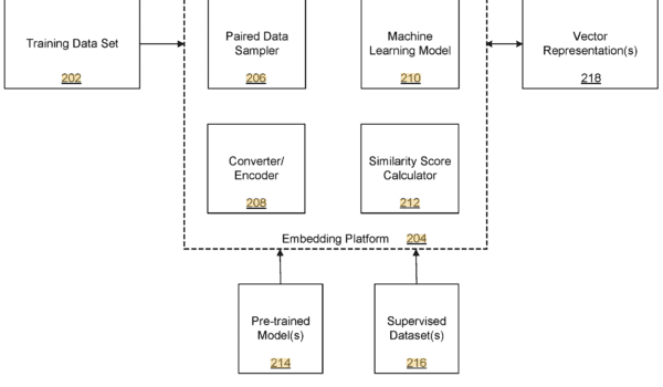 AI Search - Vector embeddings training